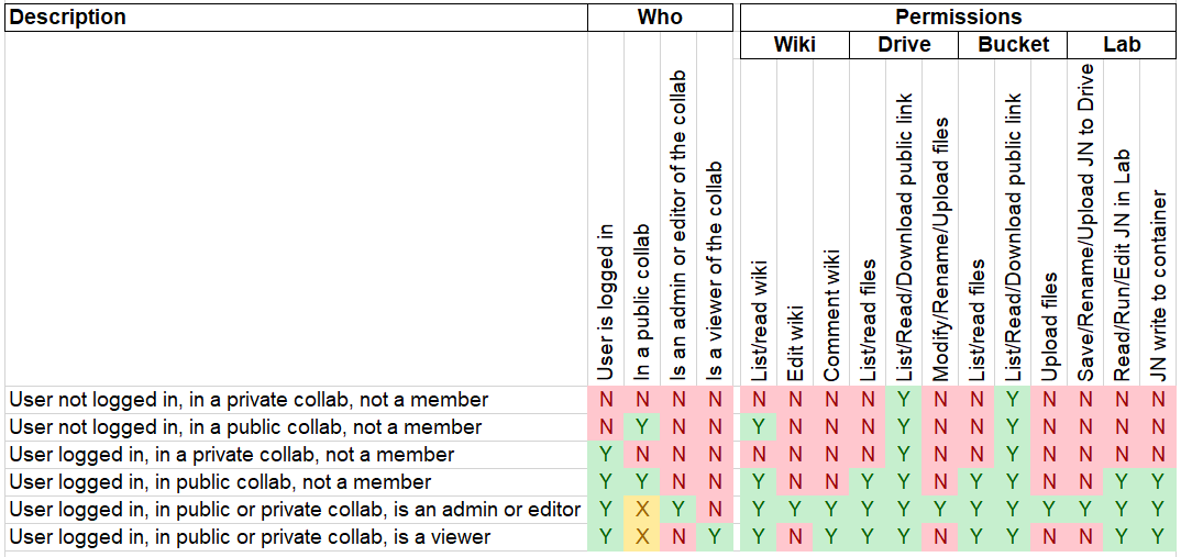 coll2_permissions_2.png