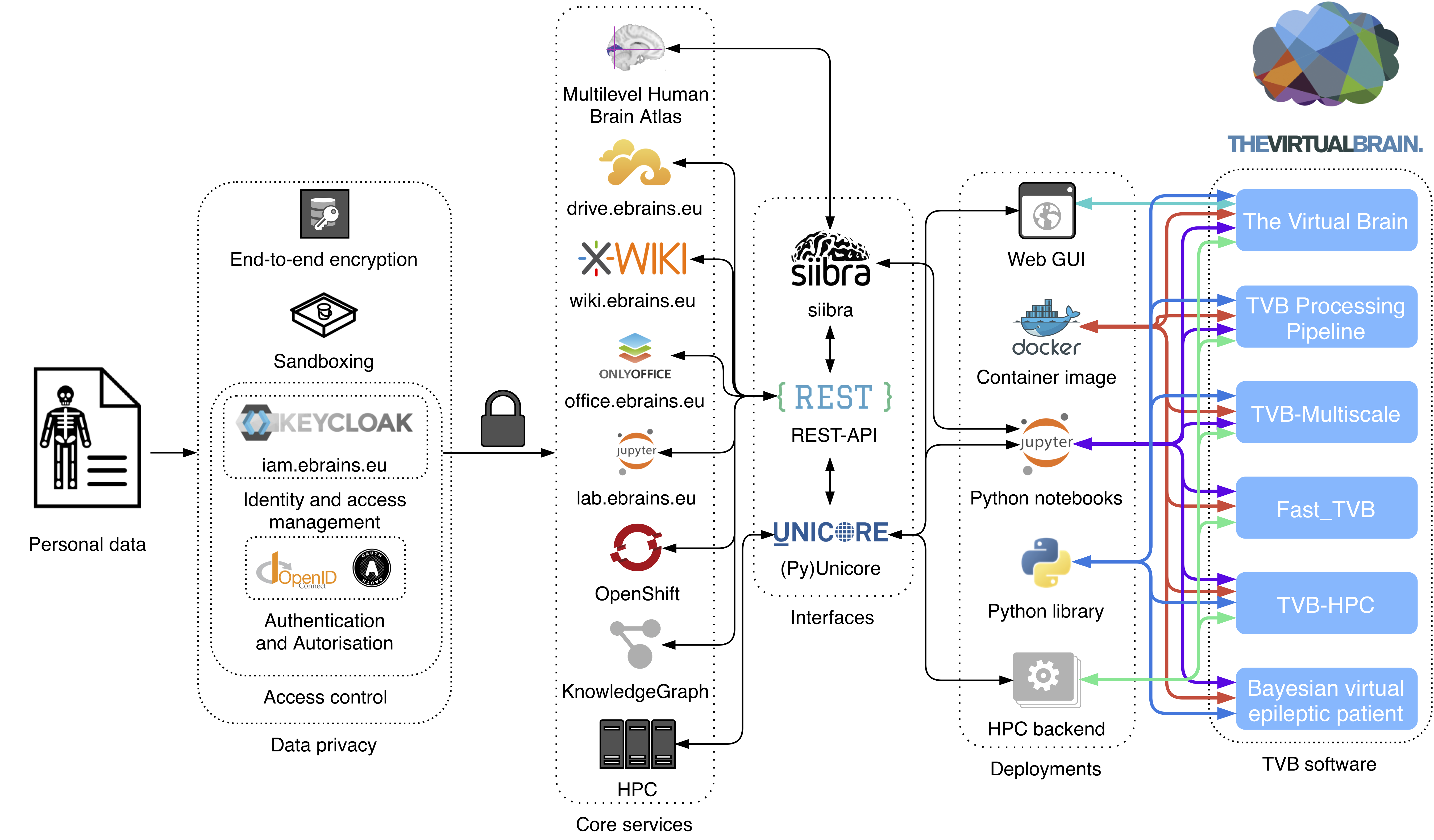 overview_figure_v10_whitebg.png